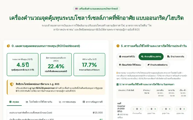 หน้าตาของ Payback Labs