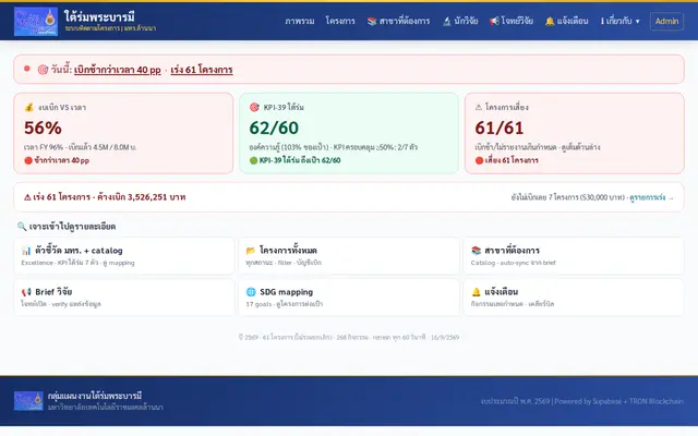 หน้าตาของ TRPB RMUTL