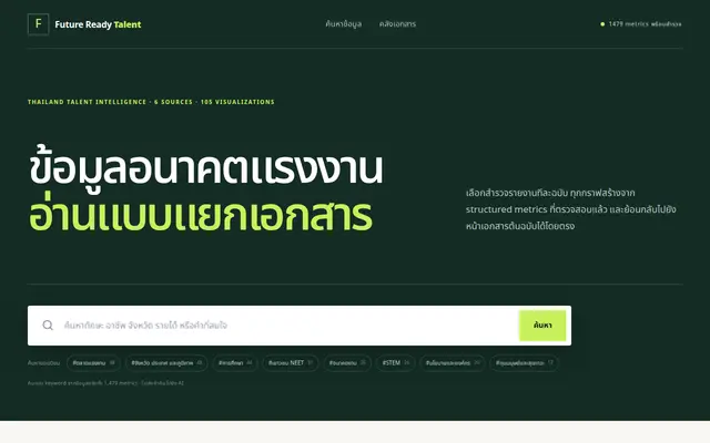 หน้าตาของ Future Ready Talent MCP