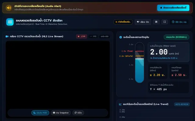 หน้าตาของ ระบบตรวจจับระดับน้ำอัตโนมัติจาก CCTV