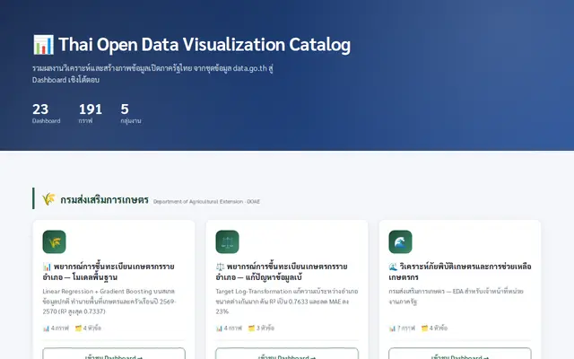 หน้าตาของ คลังวิเคราะห์ข้อมูลเปิดภาครัฐไทย